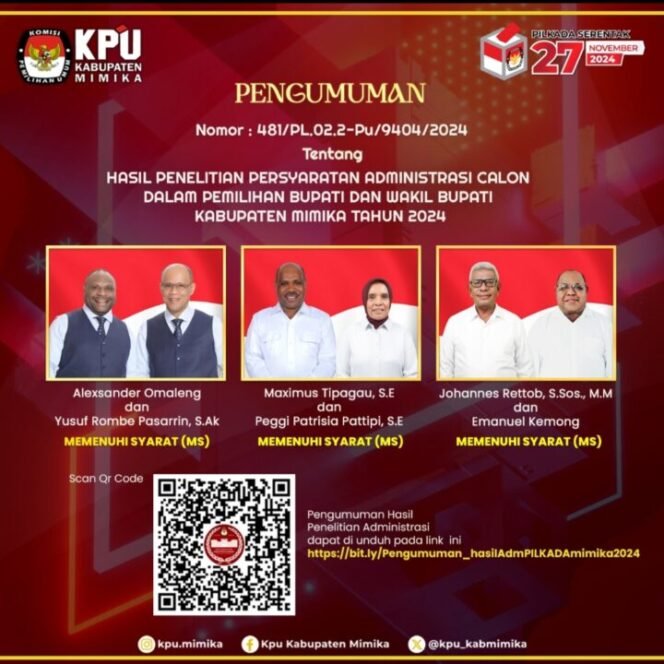 
Berkas Tiga Bapaslon Bupati dan Wakil Bupati Kabupaten Mimika Memenuhi Syarat