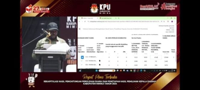 
Pleno Hasil Rekapitulasi Perolehan Suara di Distrik Tembagapura Selesai,Berikut Hasilnya